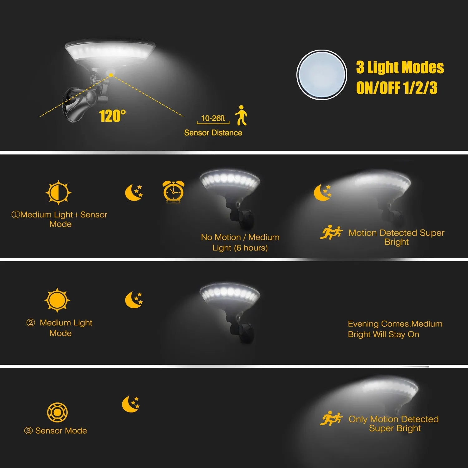 White 360-degree solar-powered outdoor light with motion sensor on a black stake for garden installation.