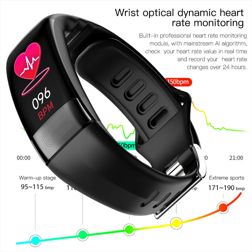 Black smart health bracelet with screen showing ECG and heart rate data on a wrist.