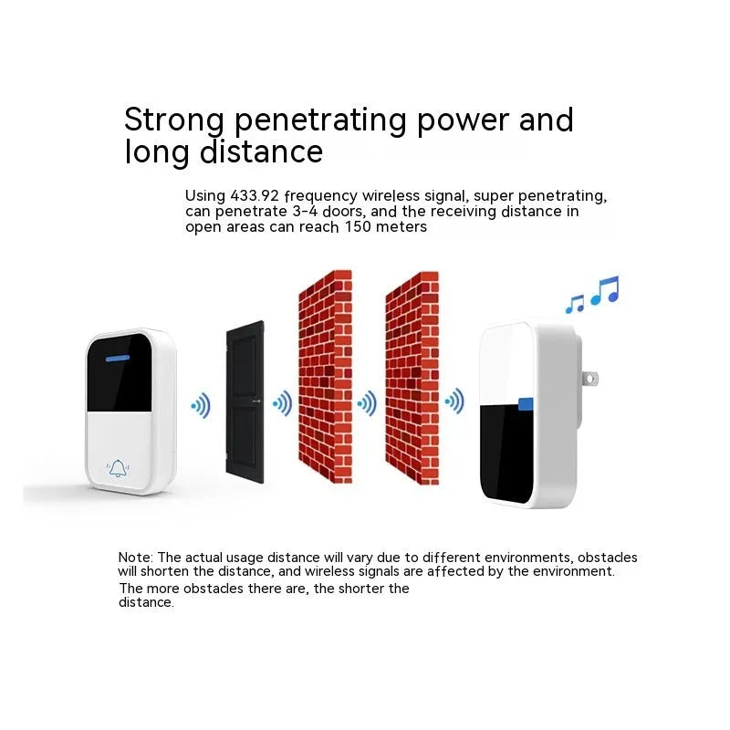 White plastic wireless doorbell system with receiver and transmitter components for long-distance home use