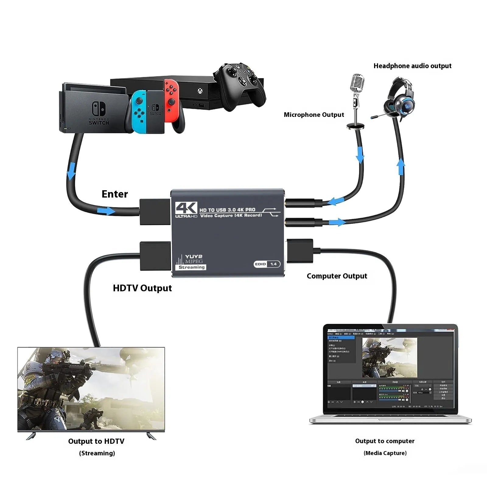 Black 4K gaming set-top box with MS2131 chip for audio recording and 1080p media playback.