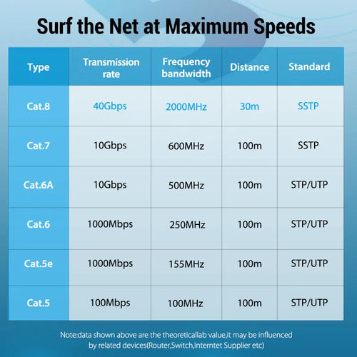 CAT8 shielded Ethernet network cable with RJ45 connectors, available in flat and round styles.