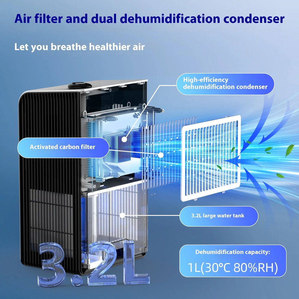Milky white household dehumidifier for bedrooms with quiet operation and 4 litre water tank