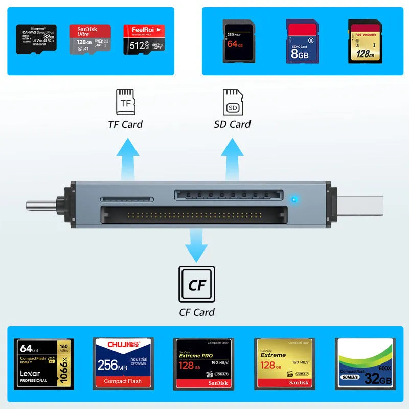 Compact aluminium alloy CF SD TF three-in-one USB card reader showing USB and Type-C connectors