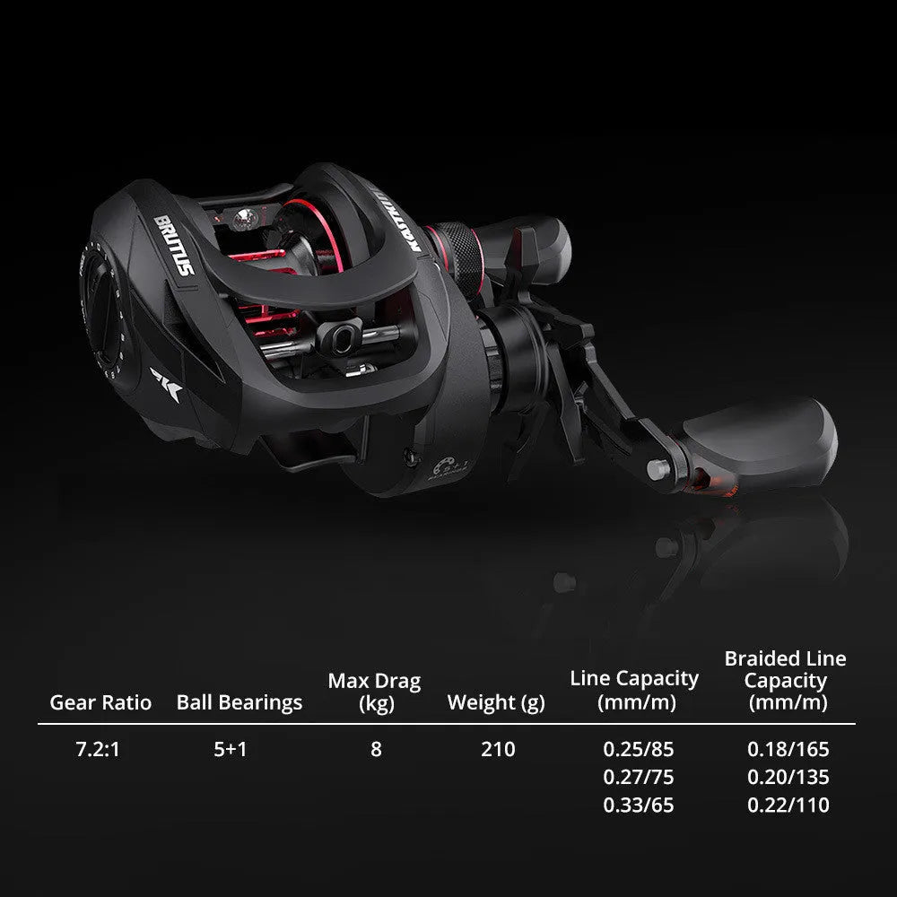 Drip wheel lure fishing reel with rocking wheel mechanism showing left and right-handed wheel orientation options