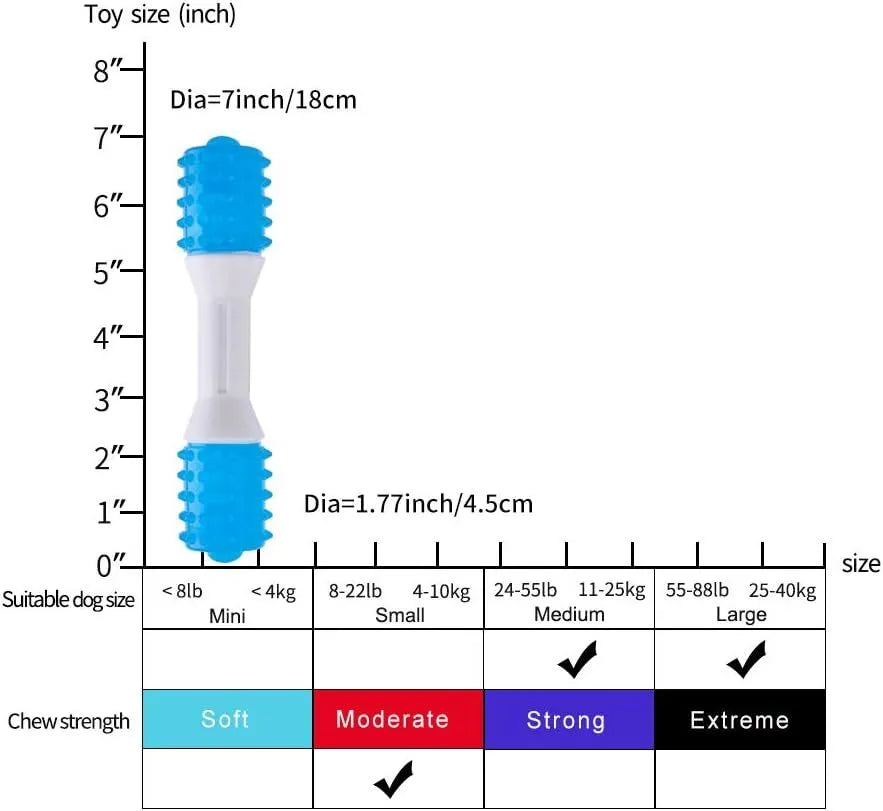 Dual-colour puppy teething chew toy for dental health in three sizes