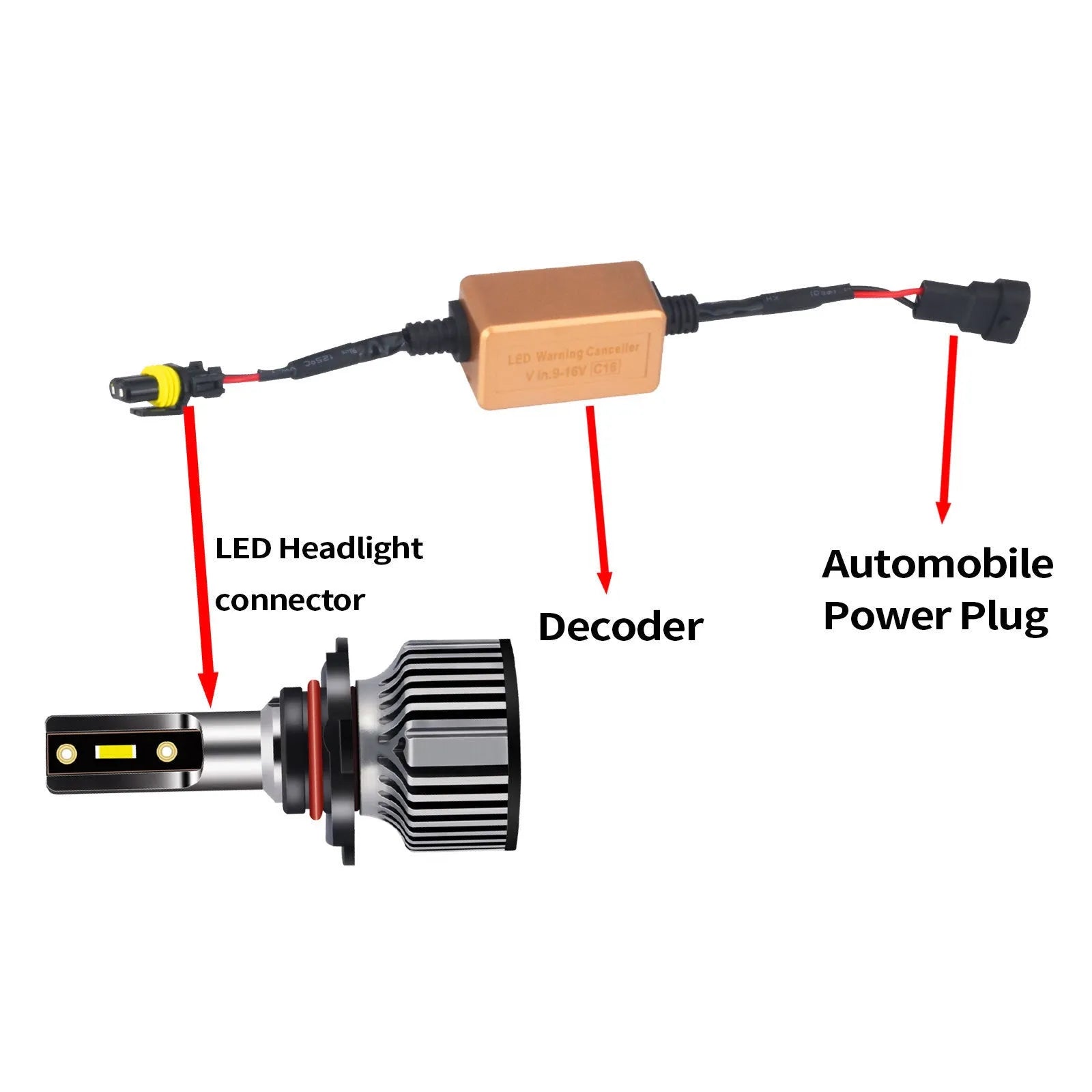 Black alloy Canbus decoder adapter for H4 H7 H11 LED car headlights to prevent error codes