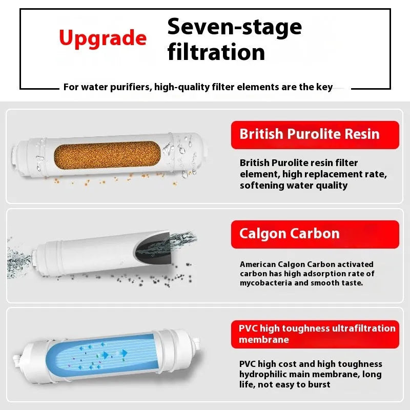 White plastic water purifier filter element cartridge for household direct drinking water purification